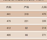 抗战期间 艰难办院