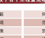 人才兴院